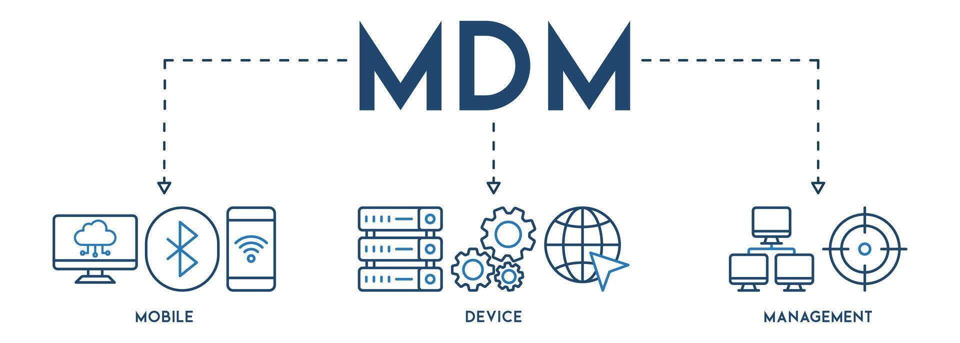 mobile dispositif la gestion vecteur illustration concept avec le de base Icônes et symbole de mobile dispositif sur blanc Contexte