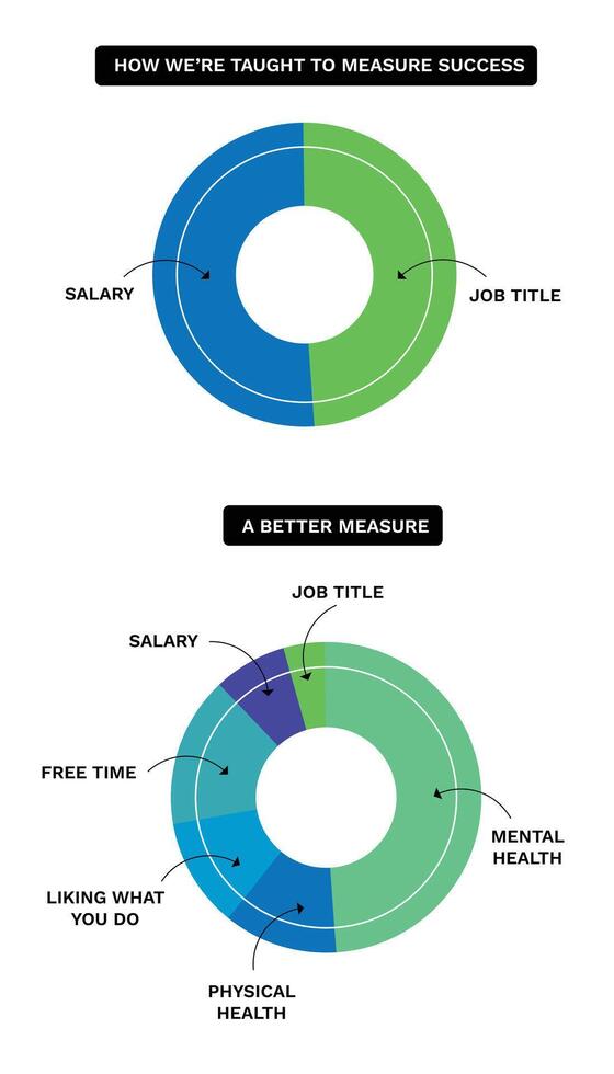 roue de vie. mental santé, bonheur, harmonie Créatif abstrait concept, puissant outil pour visualisation tout zones de votre la vie à une fois à voir où vous plus avoir besoin amélioration. vecteur