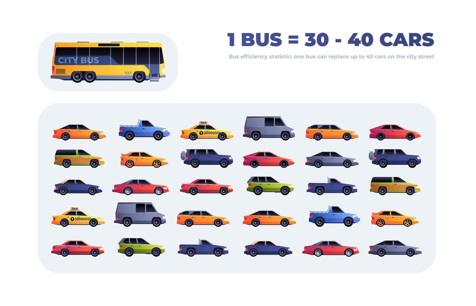 autobus efficacité. Comparaison infographie de autobus contre voitures ville circulation, voitures remplacé par un autobus intelligent ville route régulation concept. vecteur illustration
