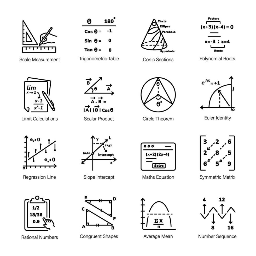 ensemble de trigonométrique équations linéaire style Icônes vecteur