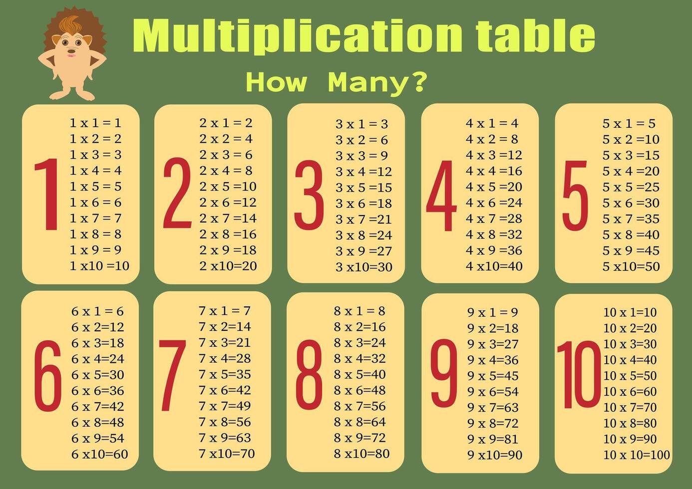 multiplication table de 1 à dix. coloré dessin animé multiplication table vecteur pour enseignement mathématiques. eps10