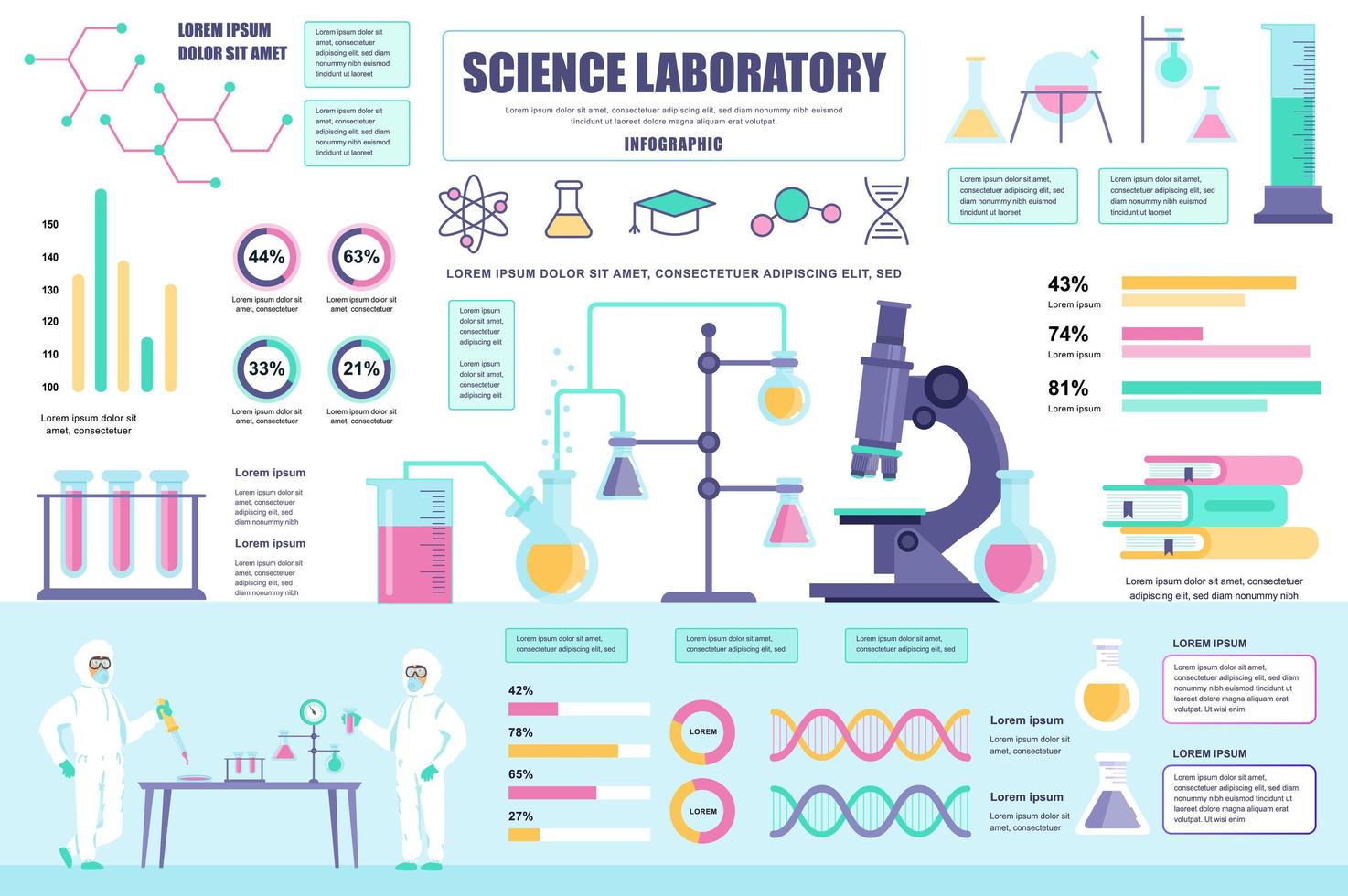 bannière de concept de laboratoire scientifique avec des éléments infographiques. recherche scientifique en flacons, microscope en laboratoire. modèle d'affiche avec visualisation de données graphiques, chronologie, flux de travail. illustration vectorielle vecteur