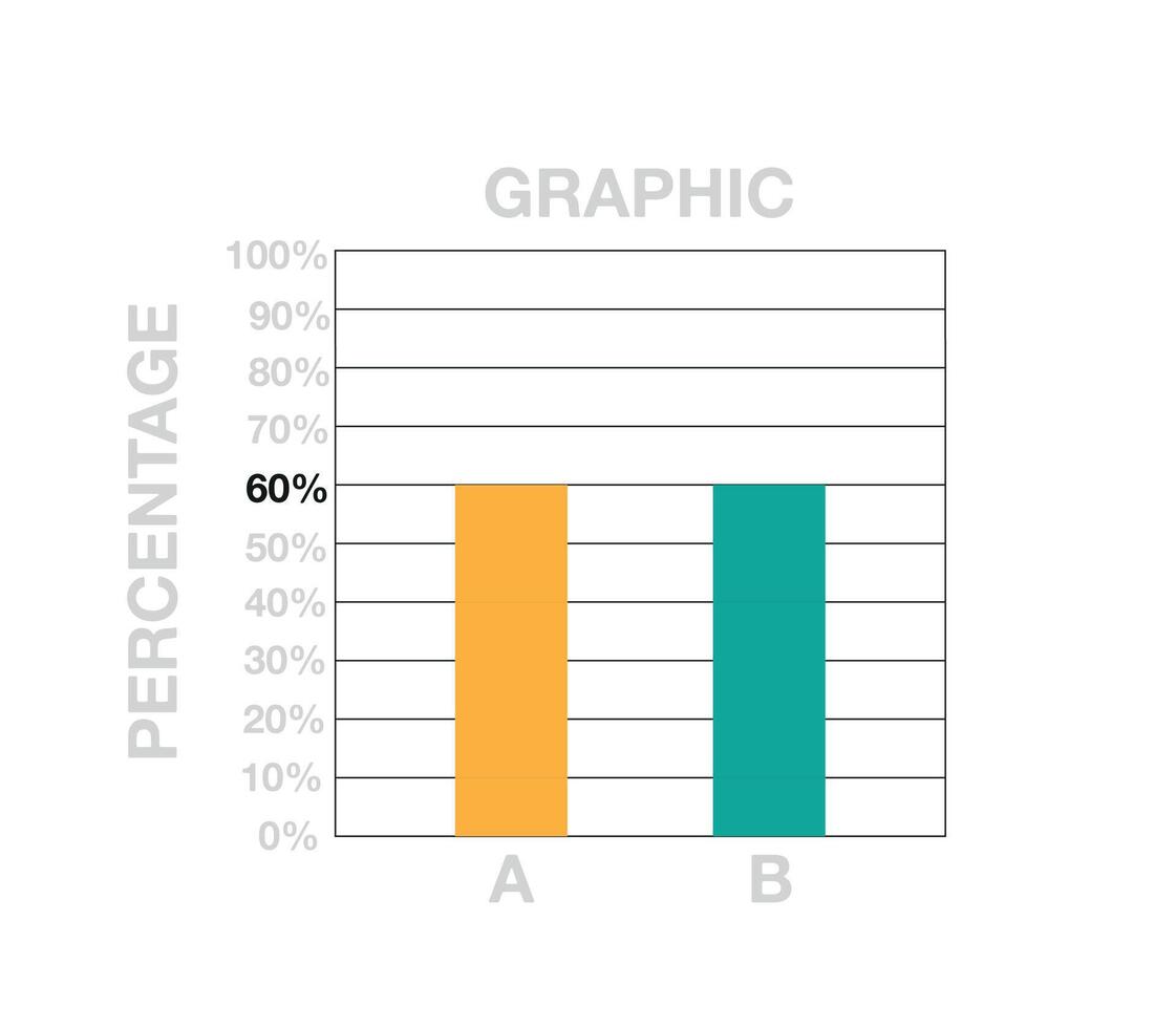 60 pour cent bars graphique. graphique conception avec deux bars pour ventes, pourcentage, profit et affaires concept isolé sur blanc Contexte vecteur