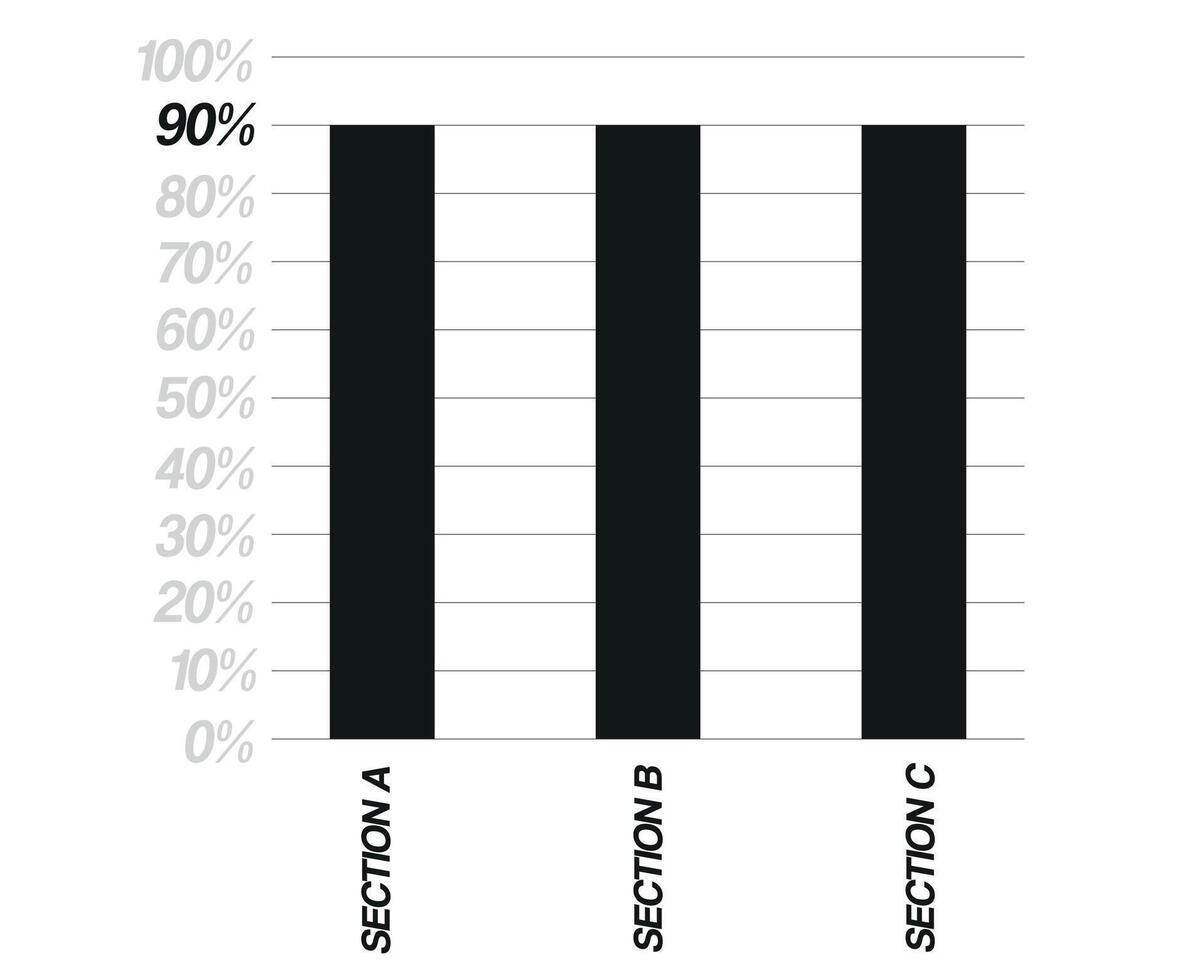 90 pour cent bar graphique. conception Trois sections, noir pourcentage bars isolé sur blanc Contexte. vecteur pour équilibre feuille et la finance