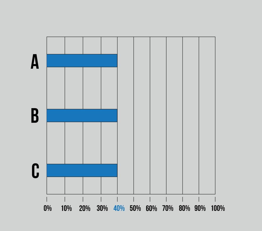 40 pour cent barre latérale graphique. graphique conception avec Trois Colonnes, vecteur pour statistiques, déclarations et la finance