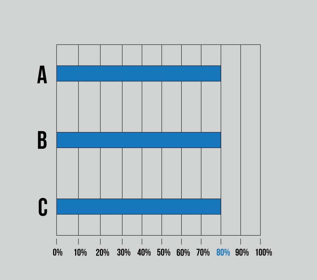 80 pour cent barre latérale graphique. graphique conception avec Trois Colonnes, vecteur pour statistiques, déclarations et la finance