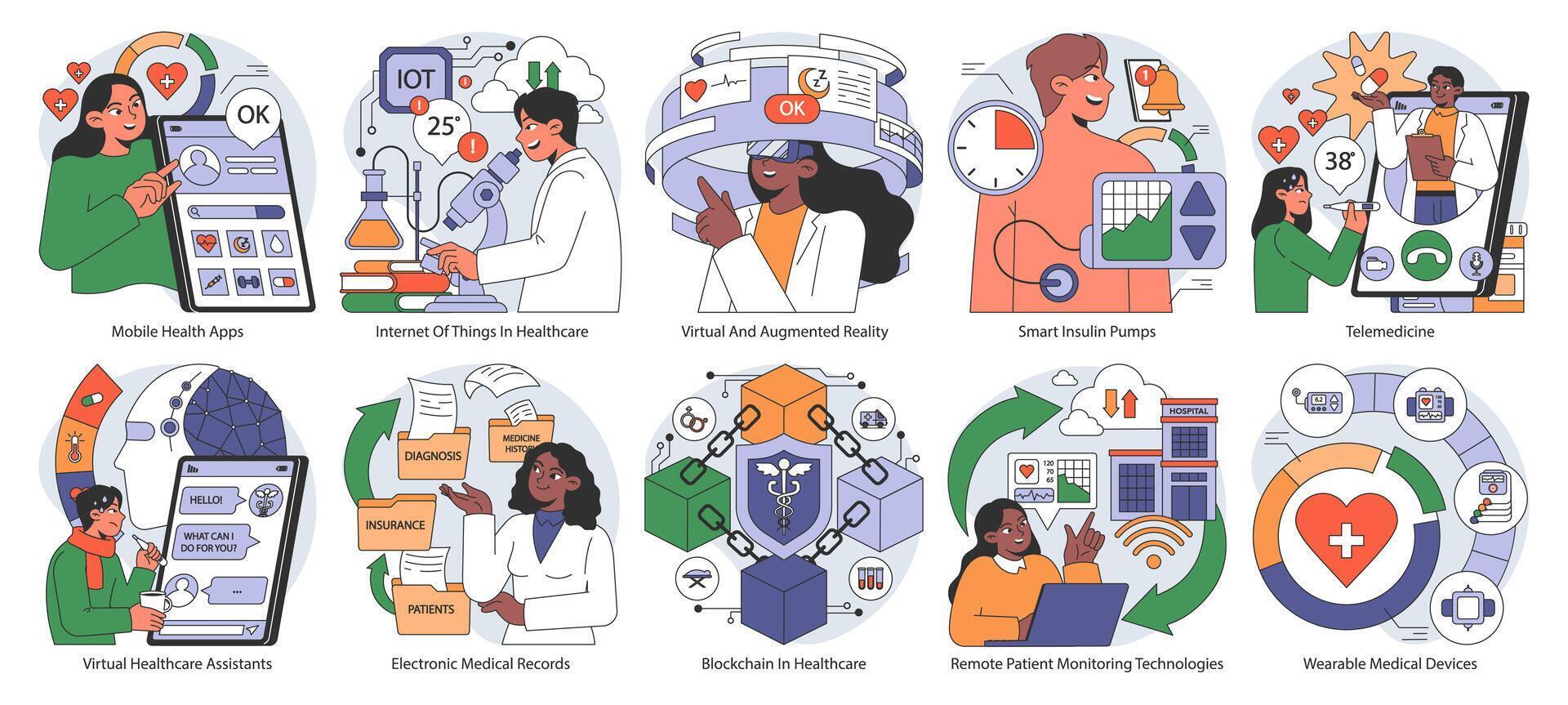 soins de santé La technologie ensemble. plat vecteur illustration.