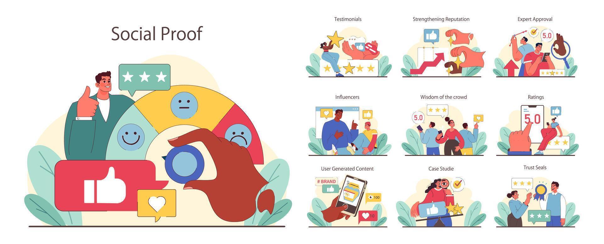 social preuve ensemble. influence et crédibilité par témoignages, influenceur vecteur