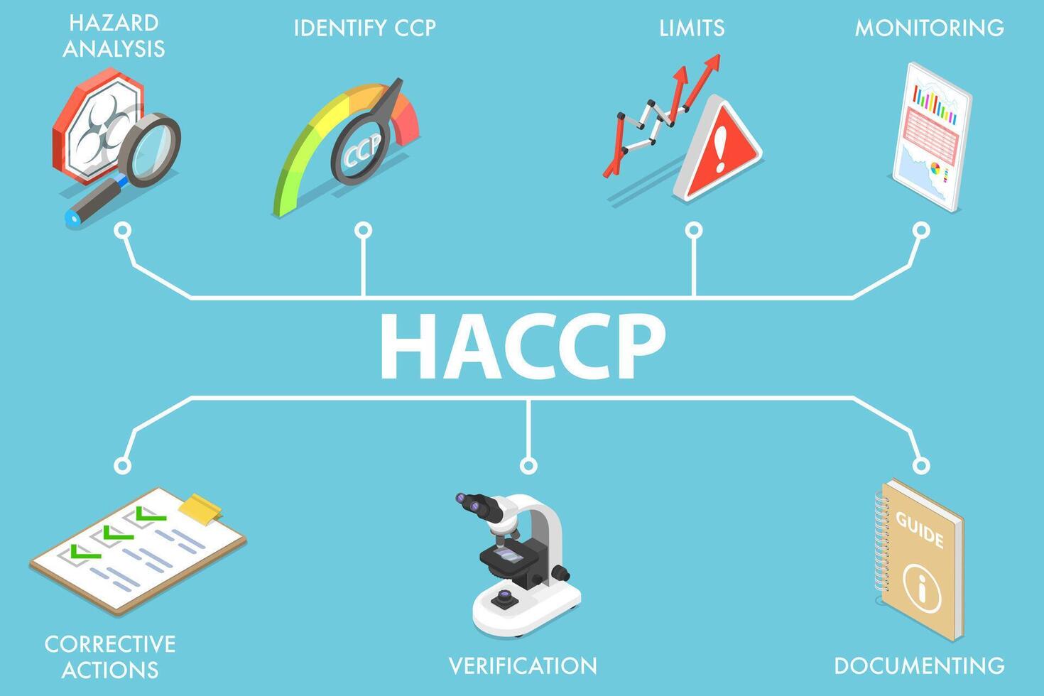 3d isométrique plat vecteur conceptuel illustration de haccp.