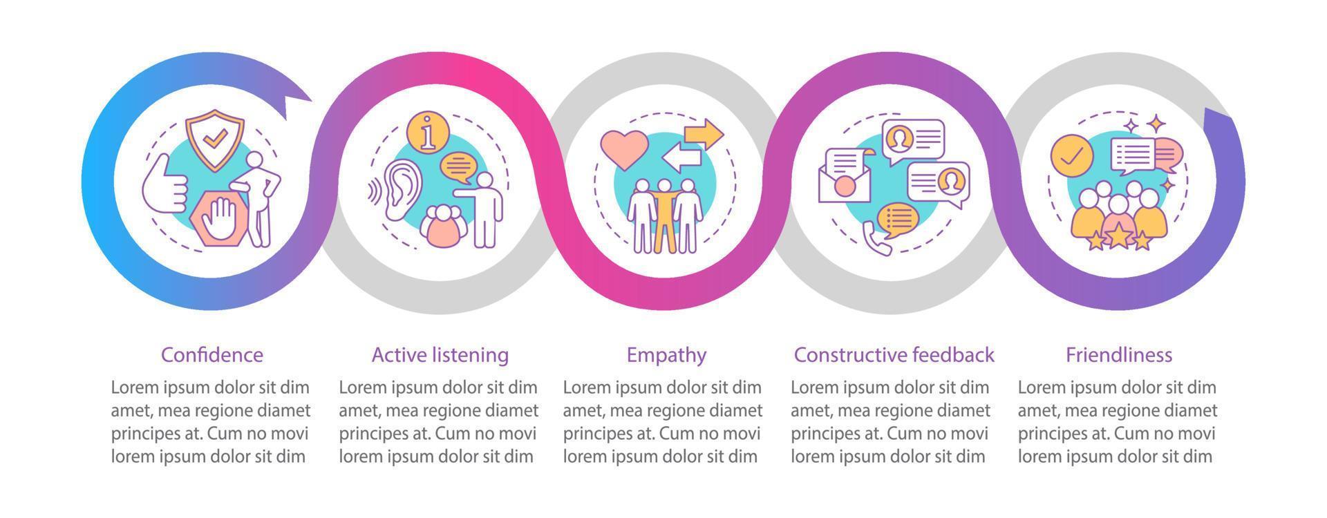 modèle d'infographie vectorielle de compétences en communication. qualités personnelles. éléments de conception de présentation d'entreprise. visualisation des données avec étapes, options. chronologie du processus. disposition du flux de travail avec des icônes vecteur