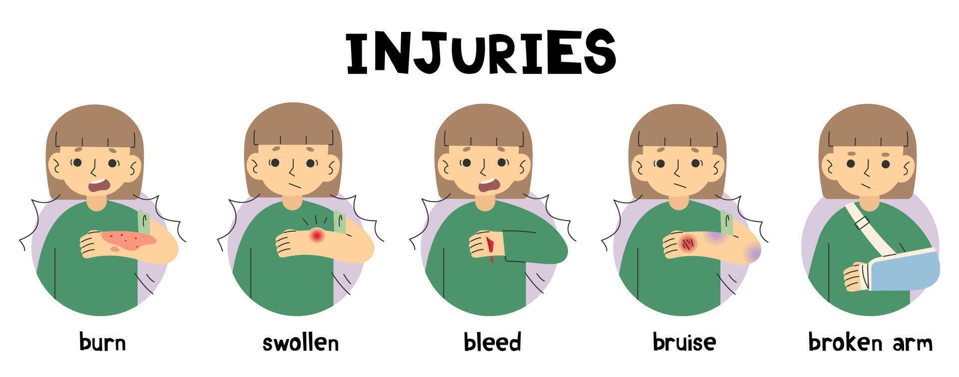 blessures sept sur une blanc arrière-plan, vecteur illustration.