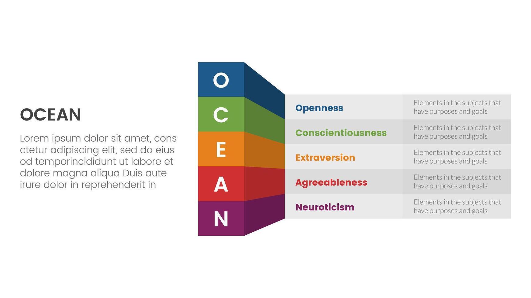 océan gros cinq personnalité traits infographie 5 point étape modèle avec boîte table ombre 3d style concept pour faire glisser présentation vecteur