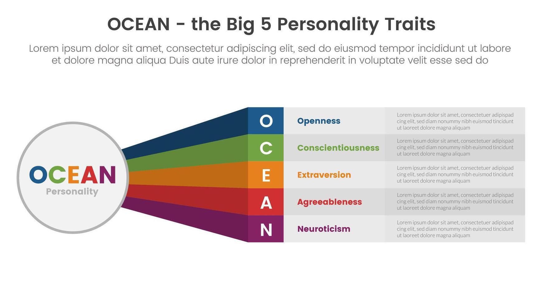 océan gros cinq personnalité traits infographie 5 point étape modèle avec gros cercle et arc en ciel longue forme concept pour faire glisser présentation vecteur