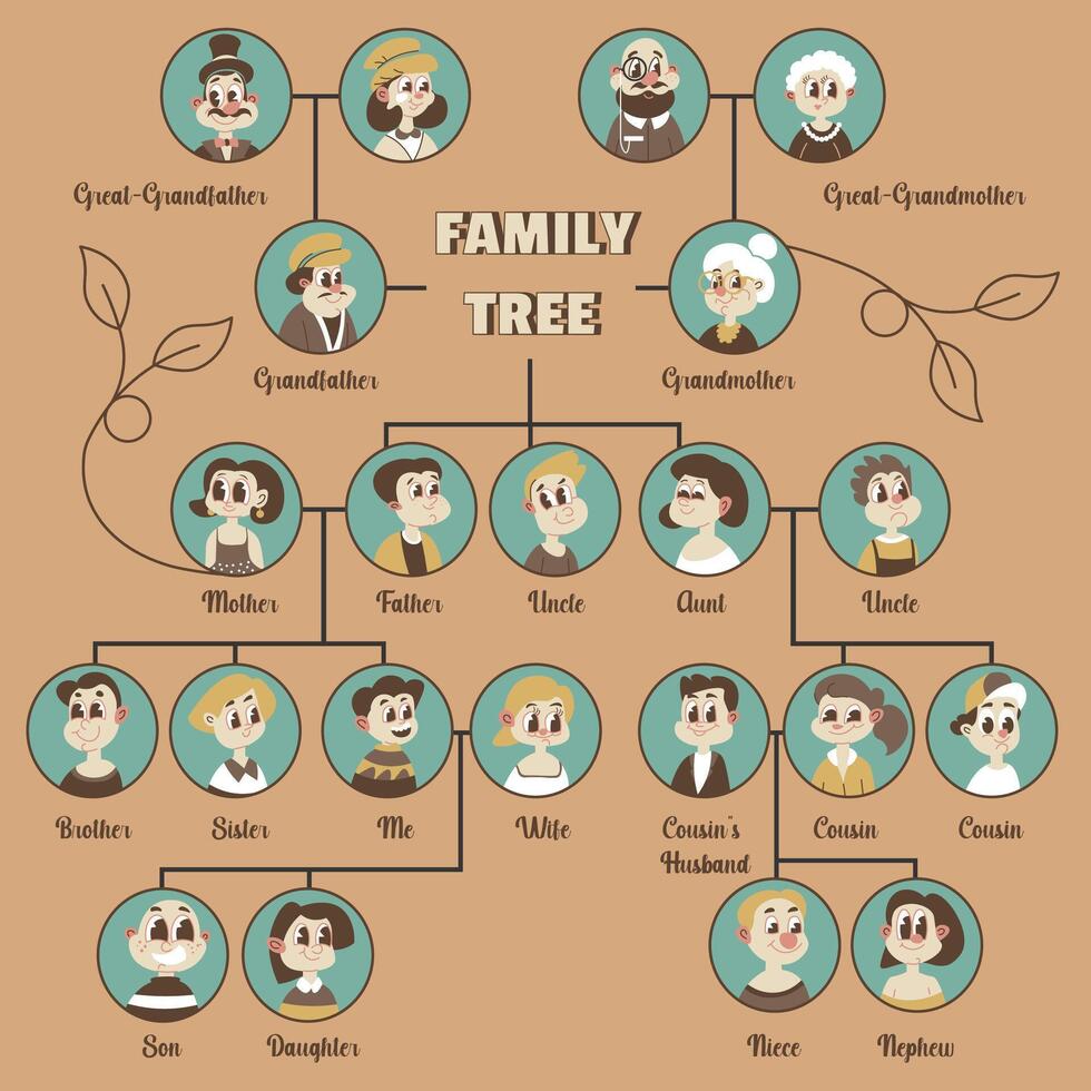 famille arbre graphique avec Parents et proche les proches vecteur