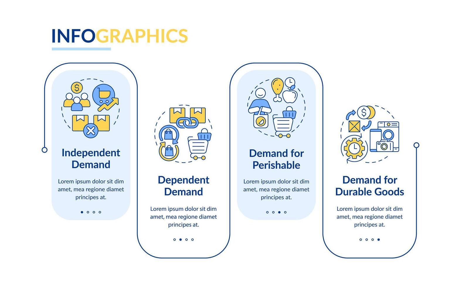 les types de demandes rectangle infographie modèle. microéconomie. Les données visualisation avec 4 pas. modifiable chronologie Info graphique. flux de travail disposition avec ligne Icônes vecteur