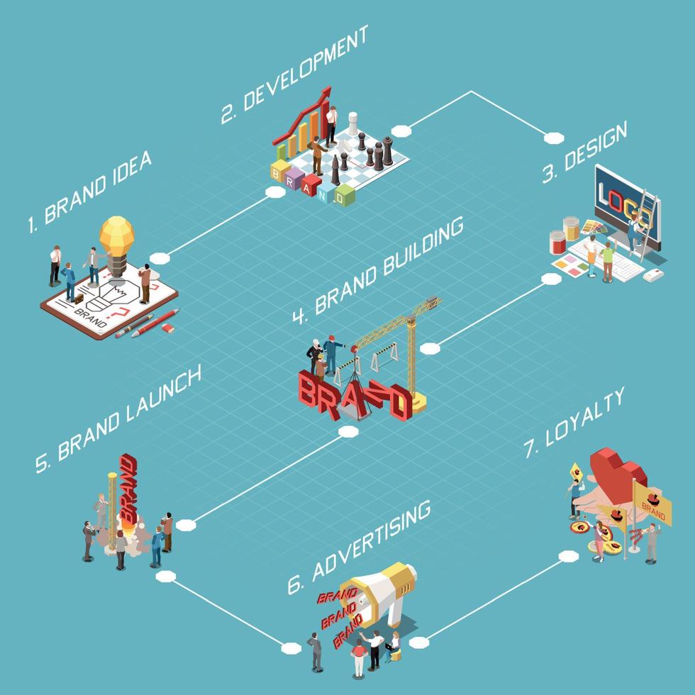 organigramme isométrique de la marque vecteur