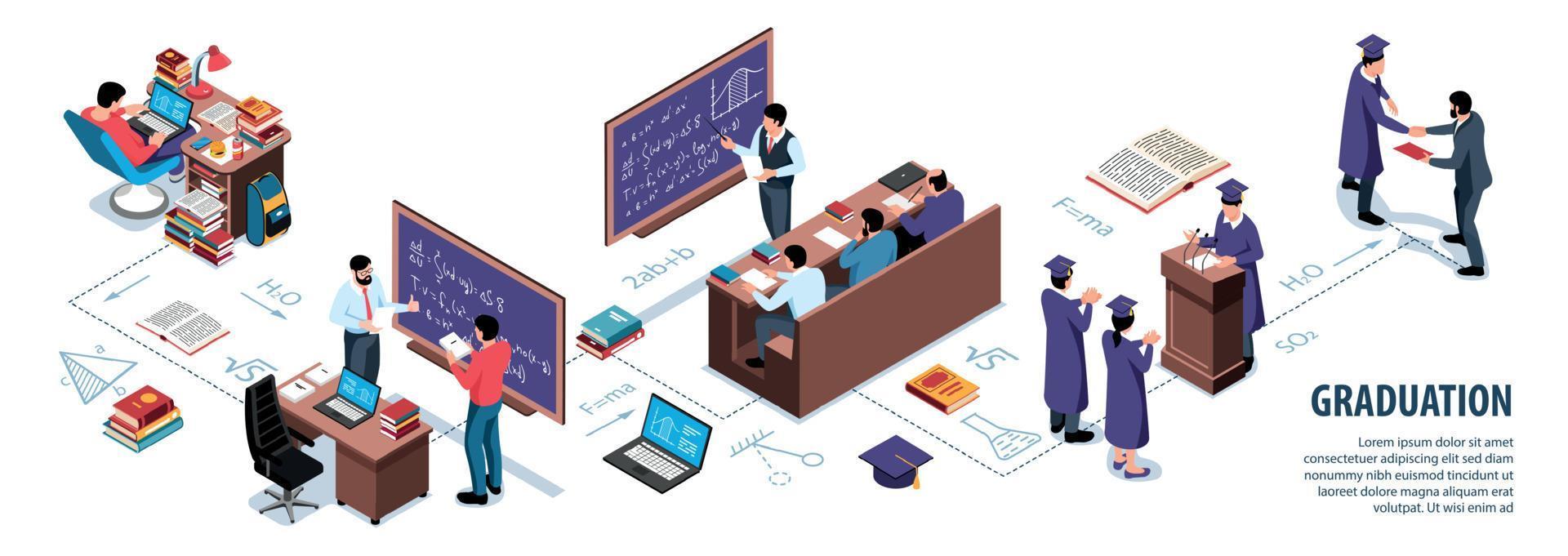 infographie isométrique de remise des diplômes universitaires vecteur