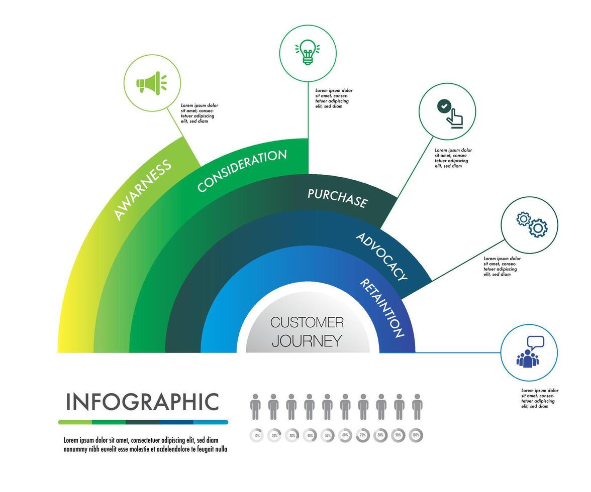 client périple numérique commercialisation projets Étape importante et pourcentage modèle infographie vecteur