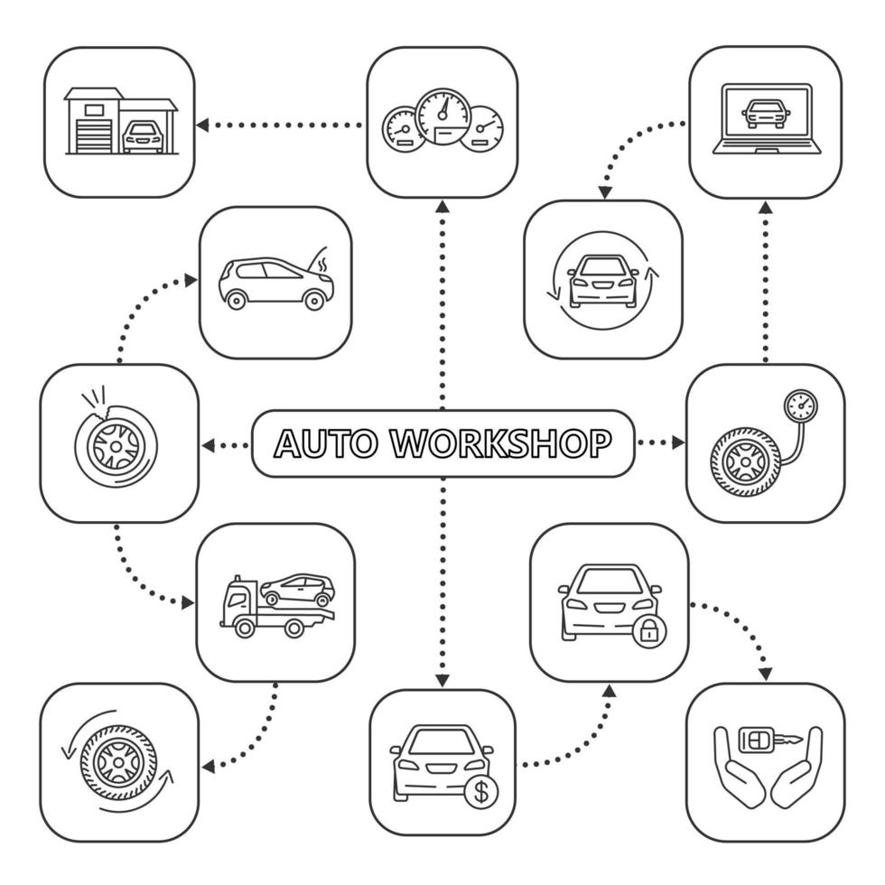 carte mentale de l'atelier automobile avec des icônes linéaires vecteur