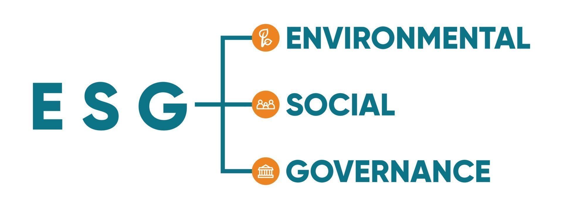 icône web de bannière esg pour les entreprises et l'organisation, l'environnement, le social, la gouvernance. vecteur