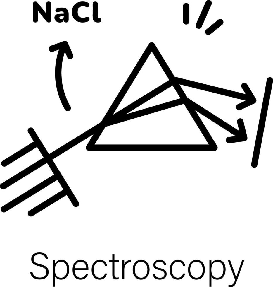 branché spectroscopie concepts vecteur