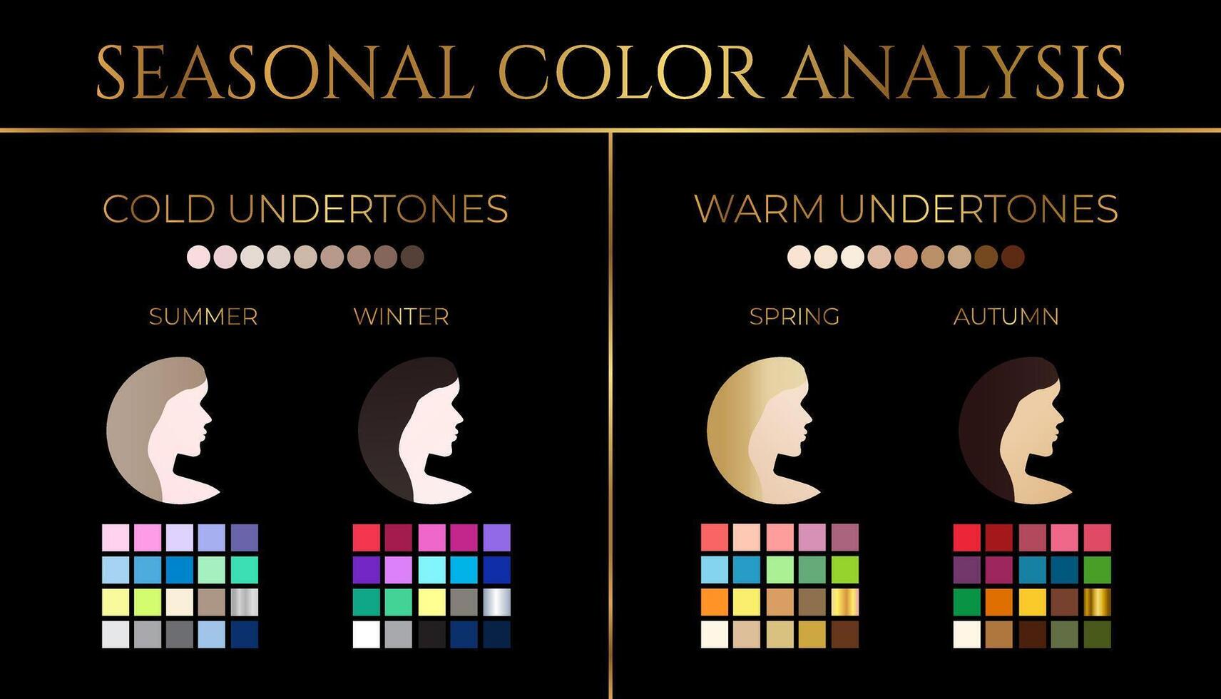 élégant noir et or saisonnier peau Couleur une analyse illustration avec Couleur échantillons et peau voix basse palette vecteur