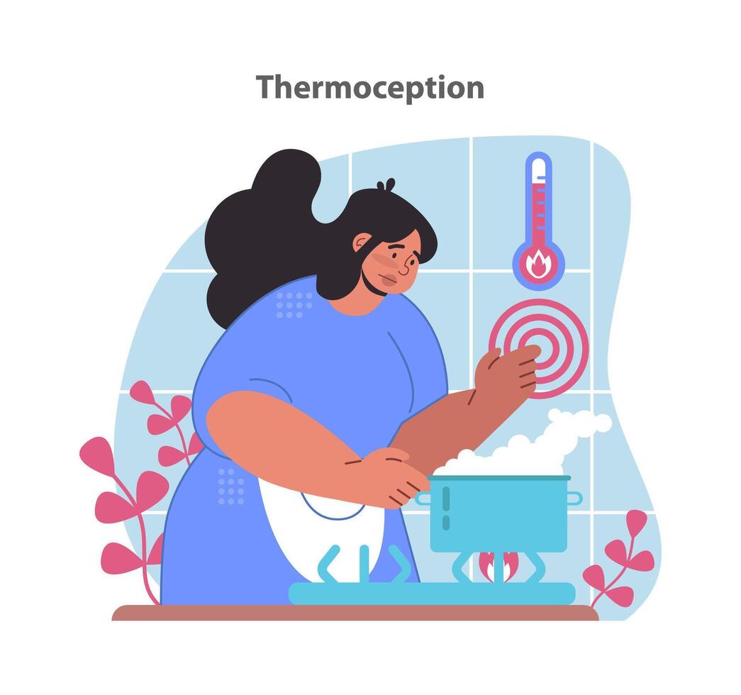 thermoception illustration. une femme engageant avec température. vecteur