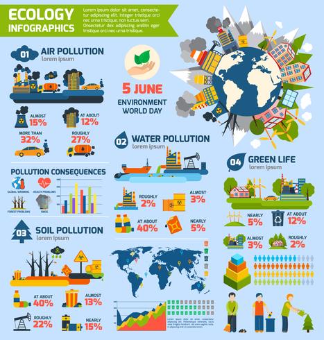 Infographie sur la pollution et l&#39;écologie vecteur