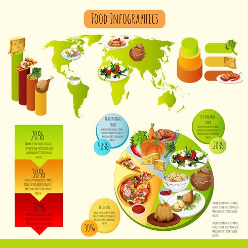 Infographie de la nourriture traditionnelle vecteur