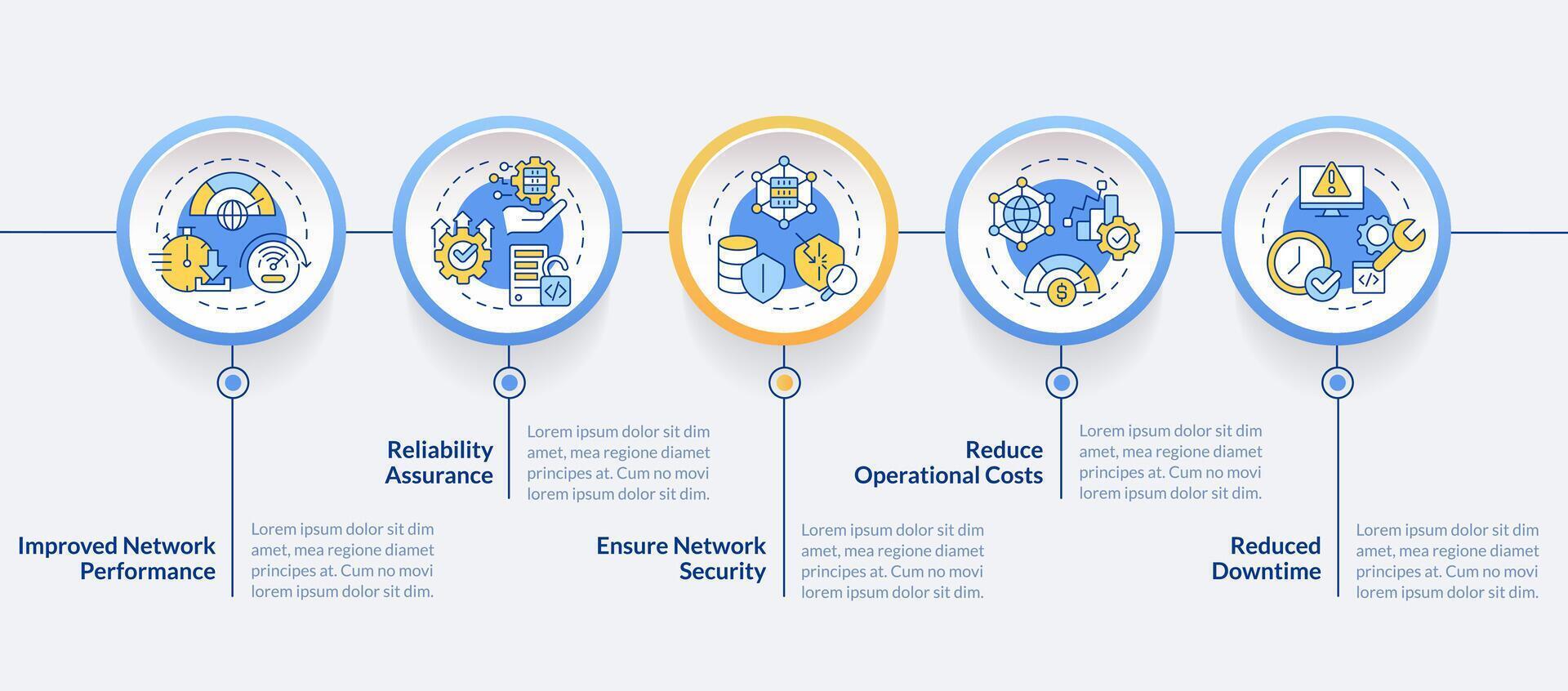 réseau la gestion avantages cercle infographie modèle. Les données visualisation avec 5 pas. modifiable chronologie Info graphique. flux de travail disposition avec ligne Icônes vecteur