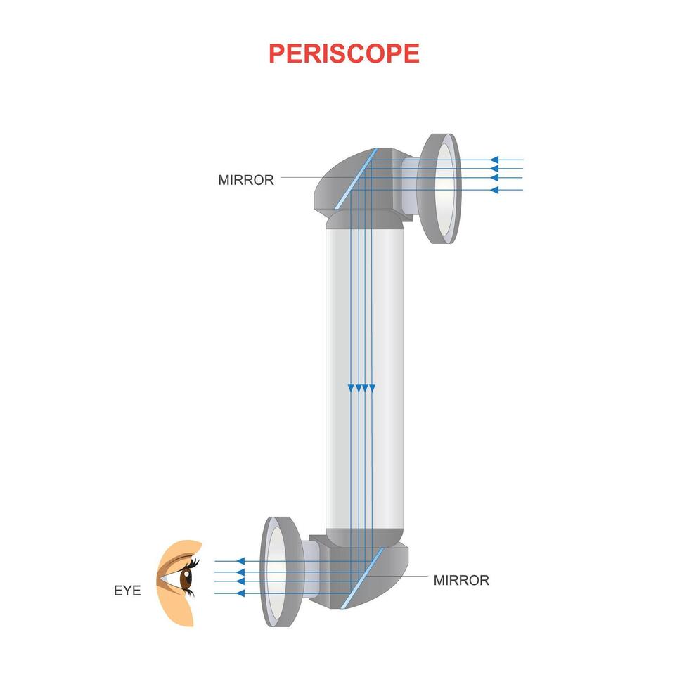 principe diagramme de une périscope. vecteur