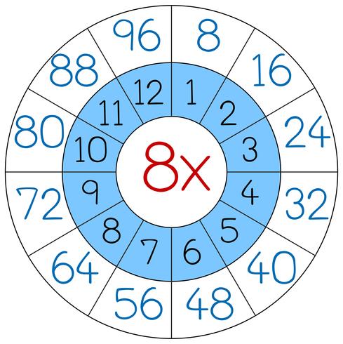 Nombre de feuilles de calcul de cercle de multiplication huit vecteur