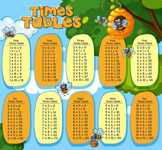 Times tables design avec les abeilles qui volent vecteur