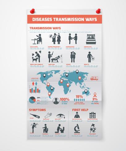Maladies Transmission Infographie vecteur