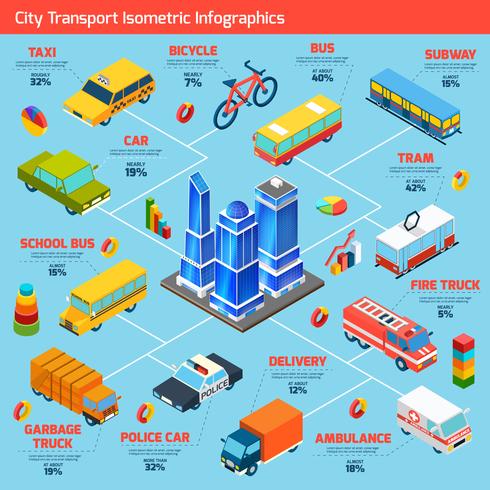 Infographie isométrique de transport vecteur