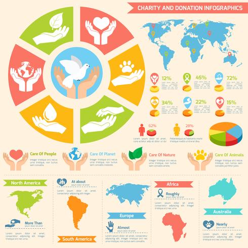 Infographie de charité et de donation vecteur