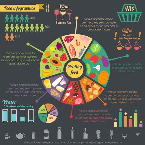Infographie des aliments sains vecteur