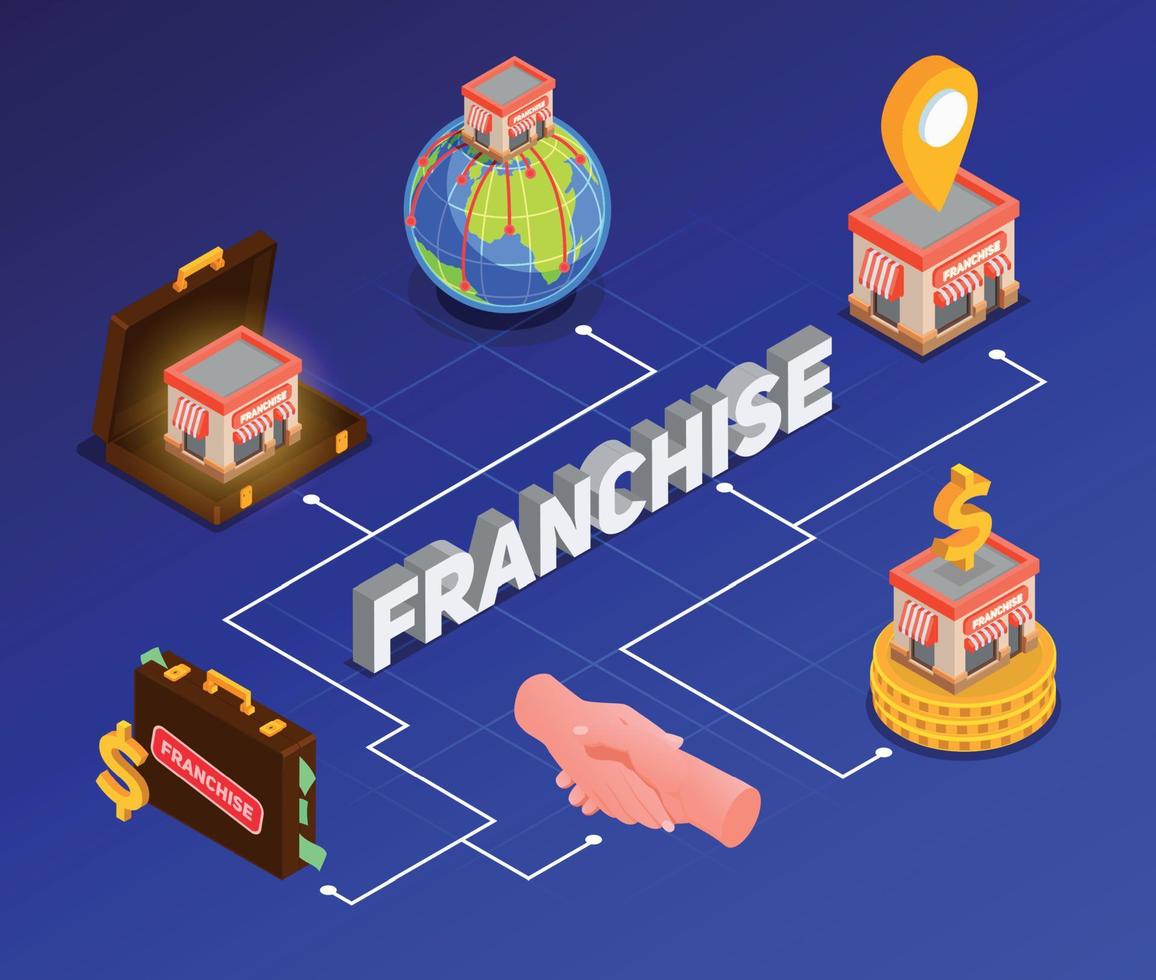 organigramme isométrique de la franchise vecteur