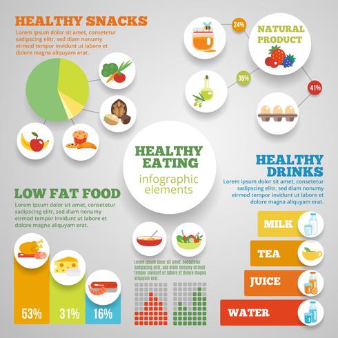 Infographie de la saine alimentation vecteur