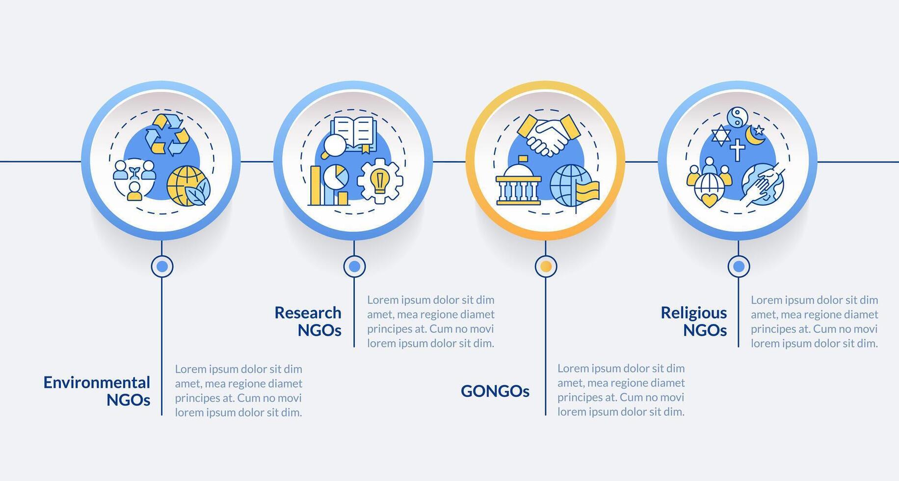 les types de ong rond infographie modèle. non lucratif organisations. Les données visualisation avec 4 pas. modifiable chronologie Info graphique. flux de travail disposition avec ligne Icônes vecteur