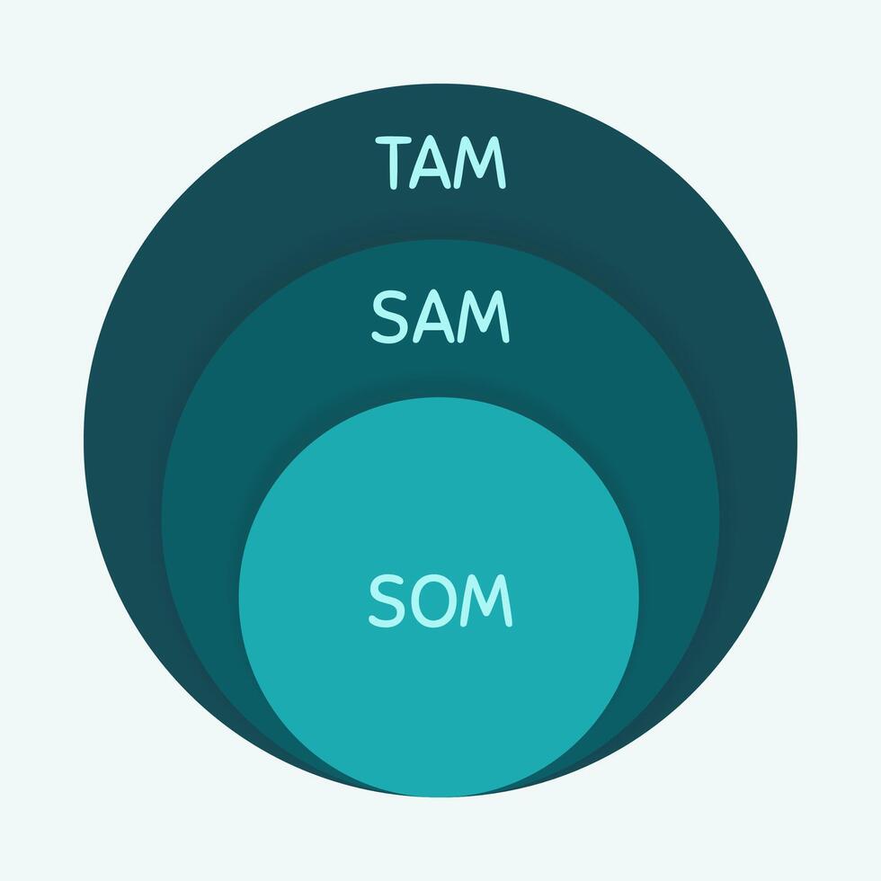 circulaire diagramme étiqueté faisabilité étude avec divers Icônes représentant différent étapes de le processus. faisabilité modèle vecteur