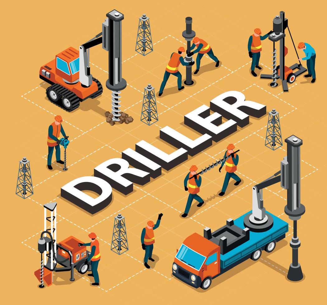 Organigramme isométrique de travail de foreur vecteur
