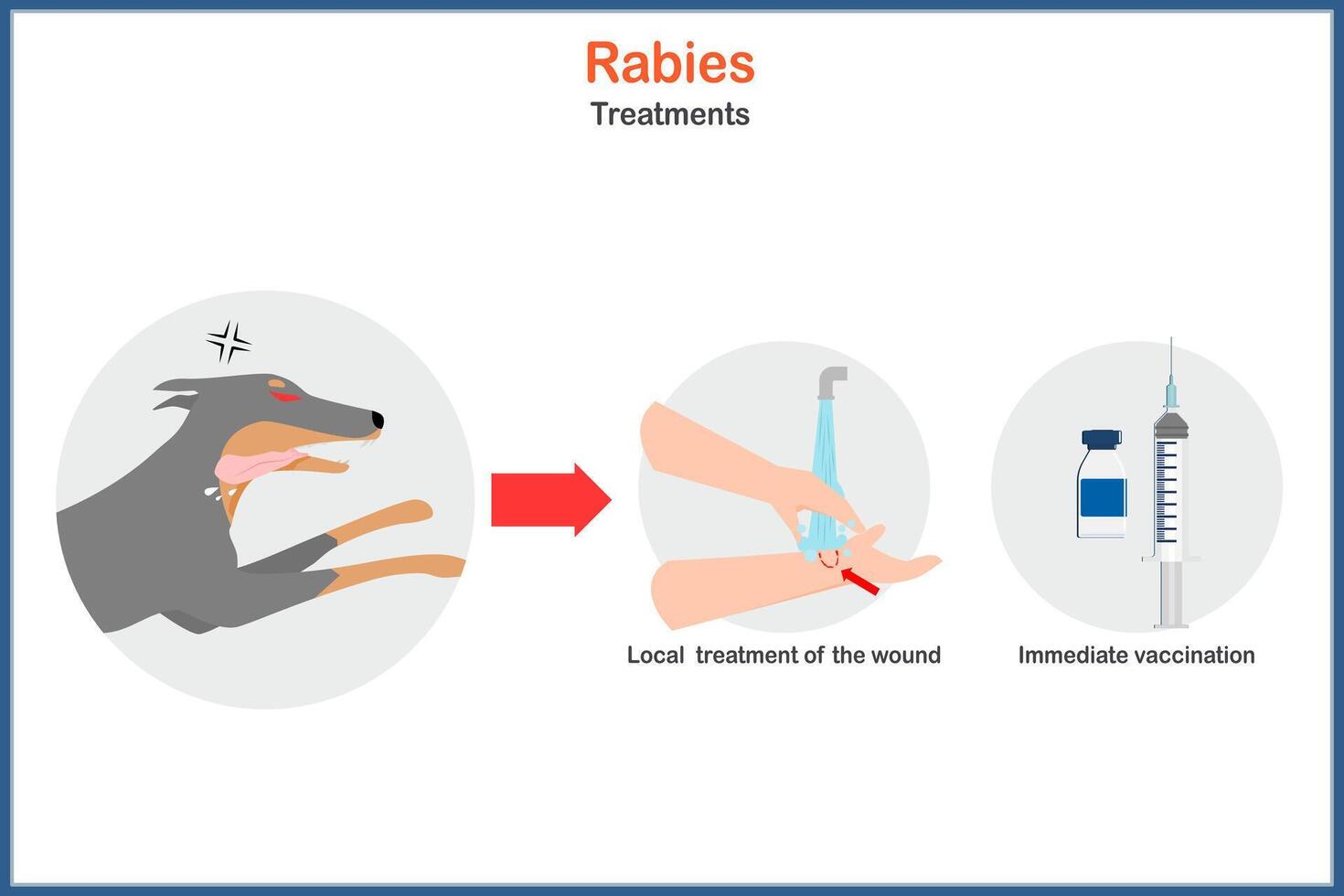 illustration de médical et soins de santé concept avec rage traitement dans plat style vecteur