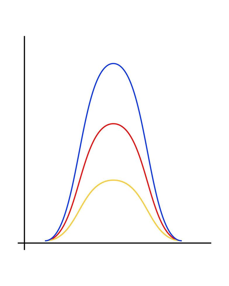 gaussien ou Ordinaire Distribution graphique. cloche en forme de incurvé lignes isolé sur blanc Contexte. modèle pour statistiques ou la logistique données. probabilité théorie visualisation. vecteur