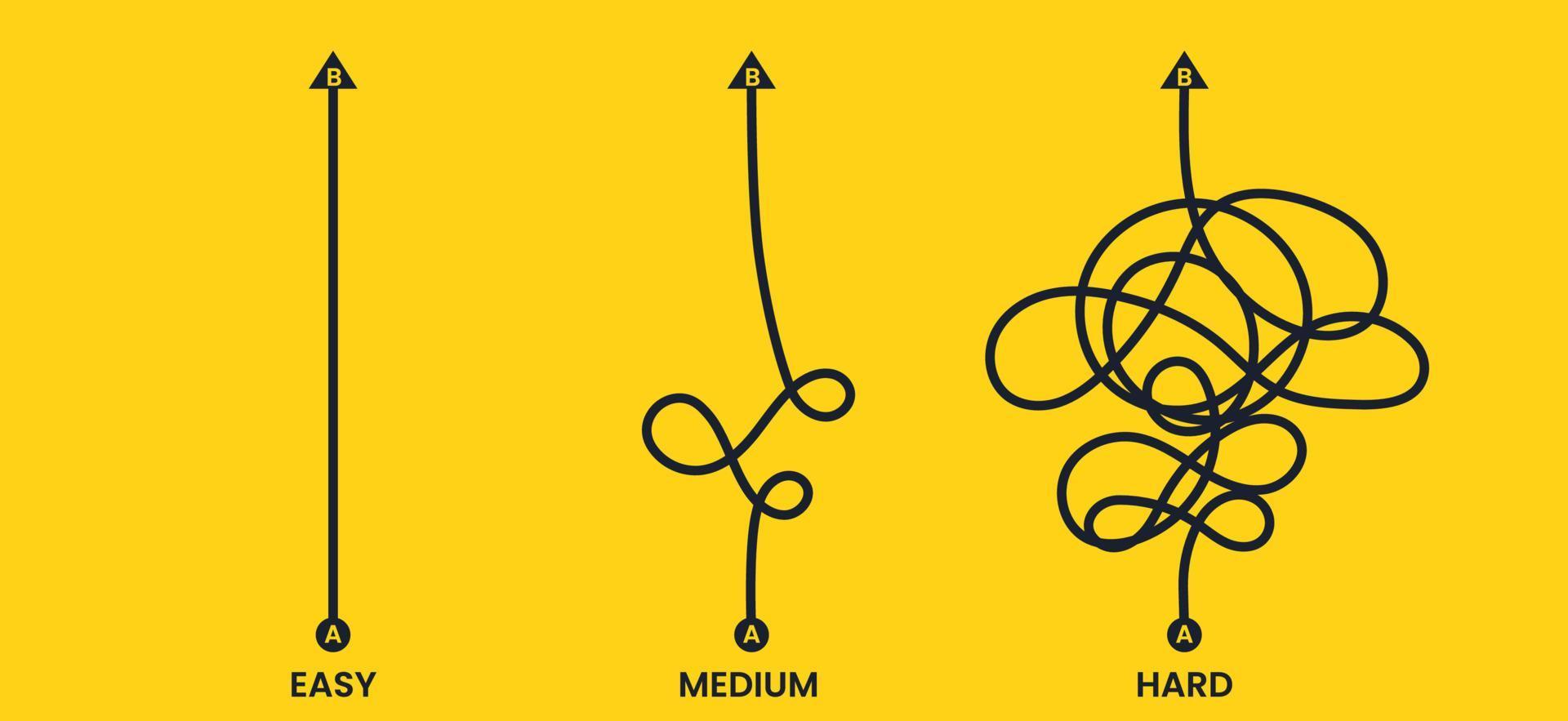 la route des points. chemin simple ou moyen ou difficile vers le succès. illustration de plat de vecteur