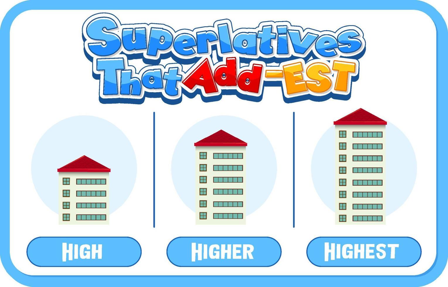 adjectifs comparatifs et superlatifs pour mot haut vecteur