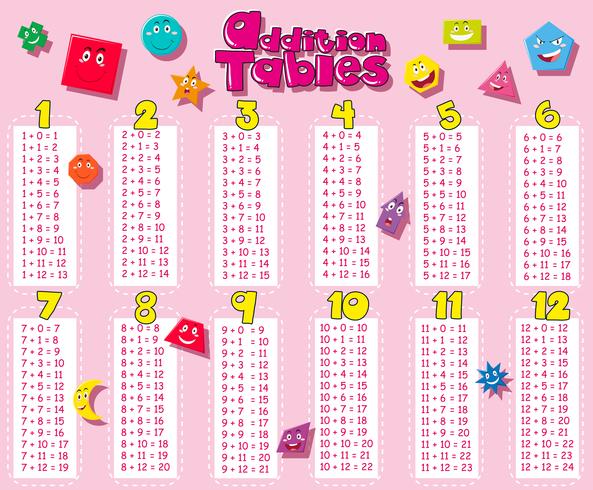 Tables d&#39;addition avec des formes géométriques en arrière-plan vecteur