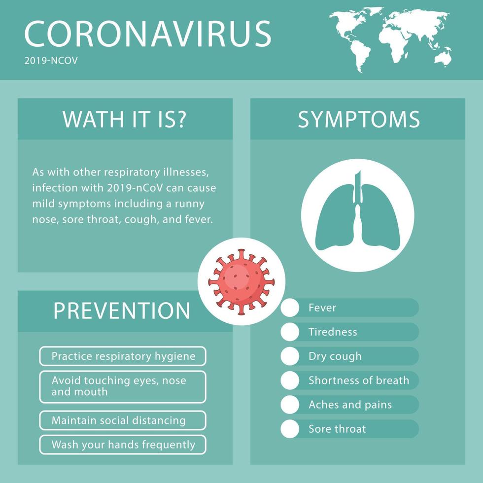 infographie sur les symptômes et la prévention du virus covid-19 vecteur