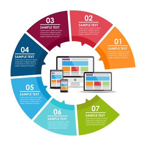 Infographie de conception web réactive vecteur