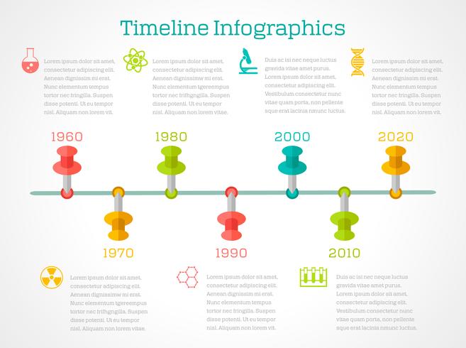 Chronologie chimie infigraphique vecteur